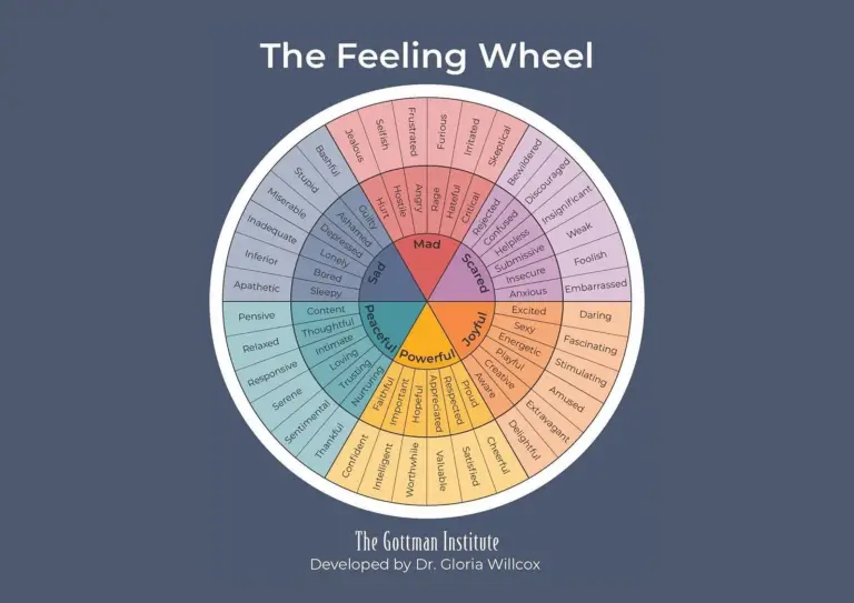 Emotion Wheel Chart: Understanding and Using the Tool for Emotional Intelligence