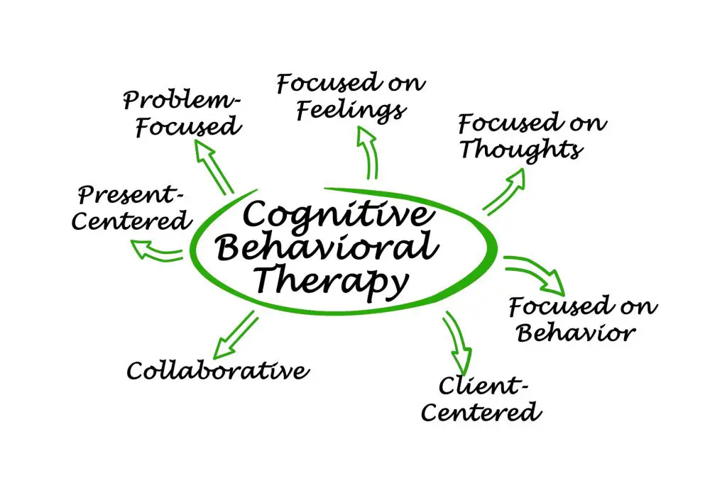 Characteristics of Cognitive Behavioral Therapy